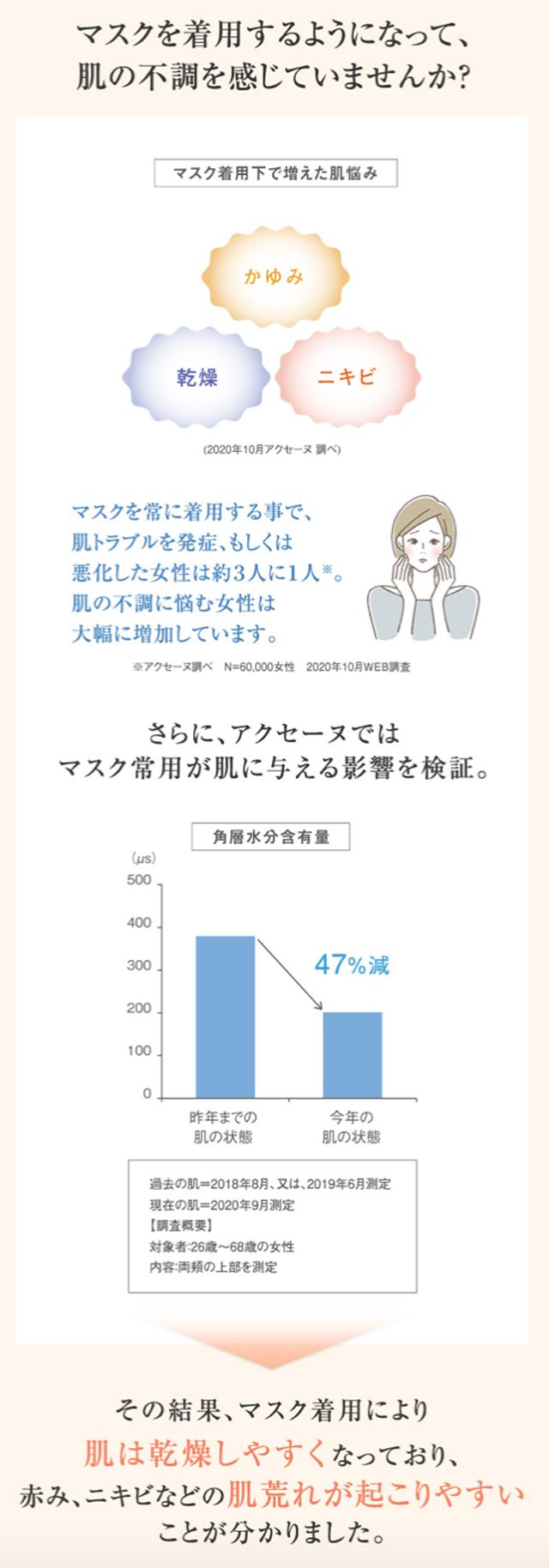 アクセーヌ リセットウォッシュ,効果なし,評判,口コミ