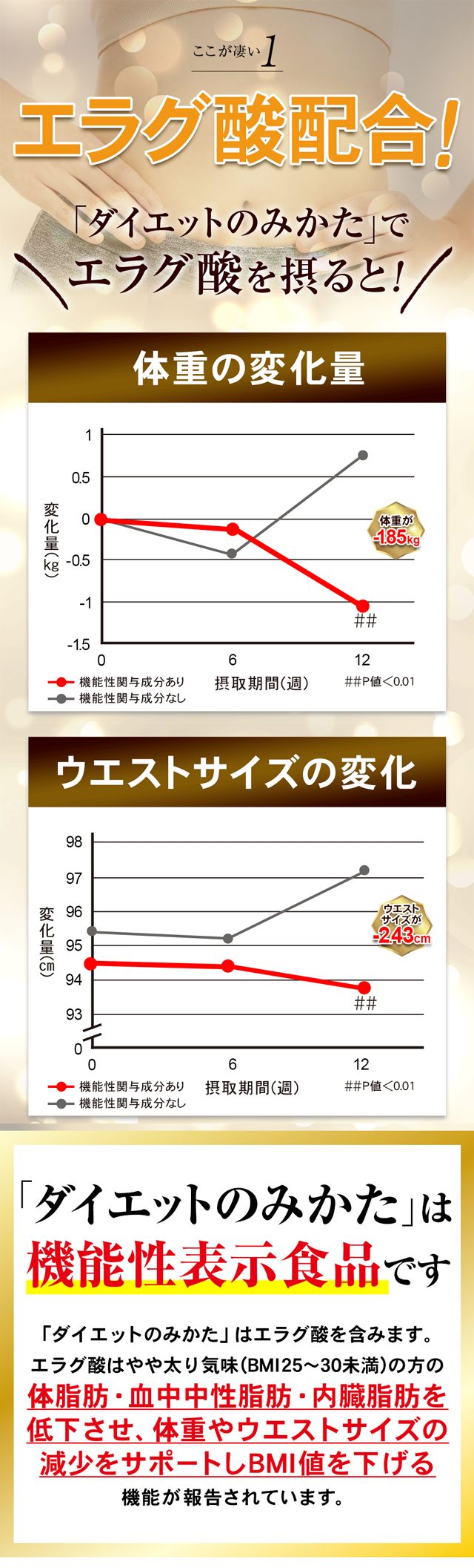 ダイエットのみかた,特徴,効果