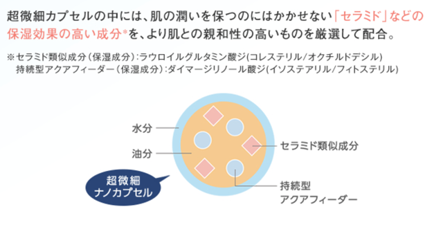 アクセーヌ モイストバランスローション,特徴,効果