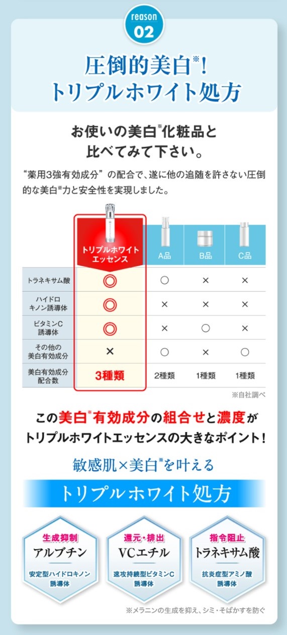 ホワイトシューティカル トライアルセット,特徴,効果