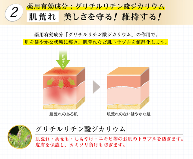 CCリンクルメディカルⅢI,特徴,効果