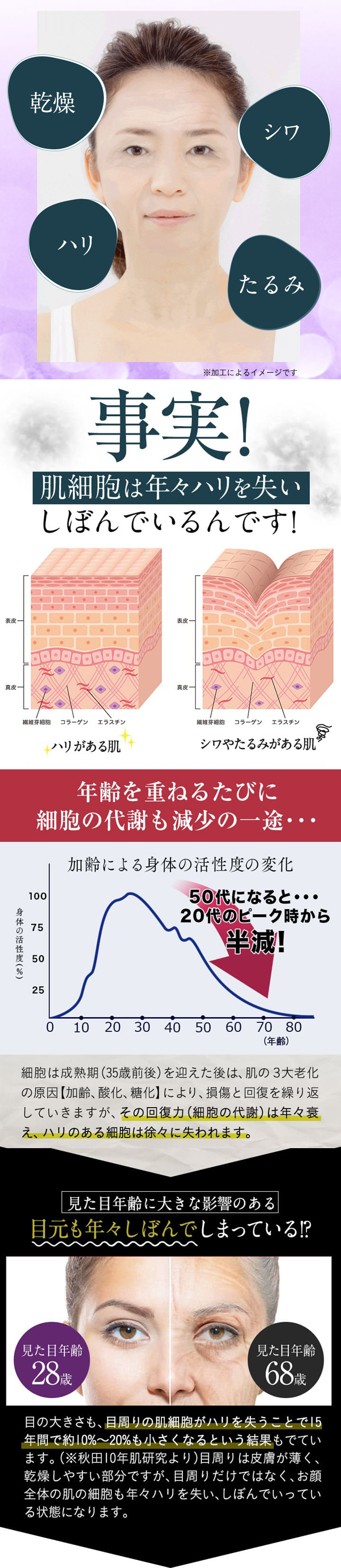 shimaboshi(シマボシ) レストレーションセラム,効果なし,評判,口コミ