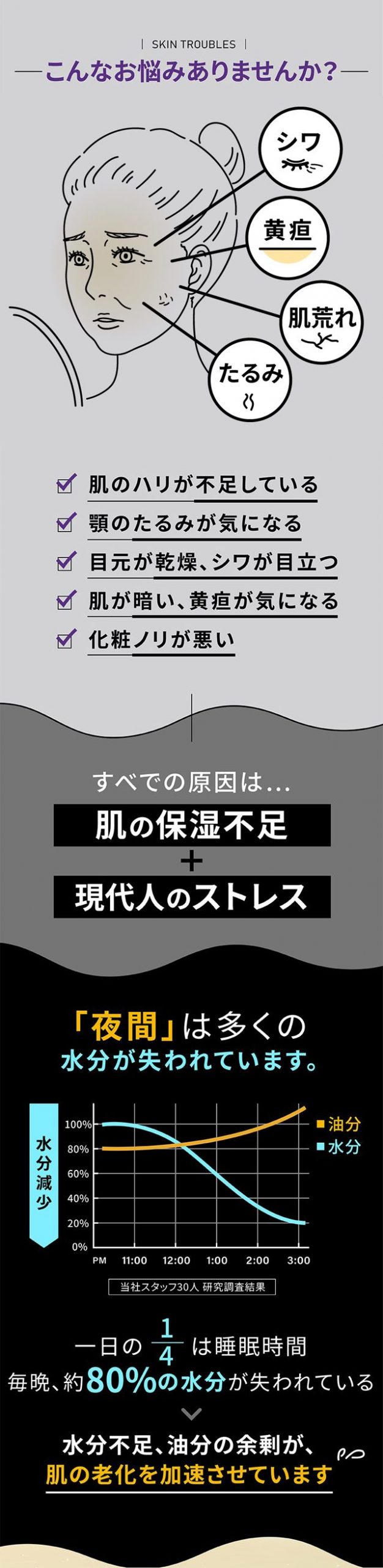 ウルトラシカスリーピングジェル,効果なし,評判,口コミ