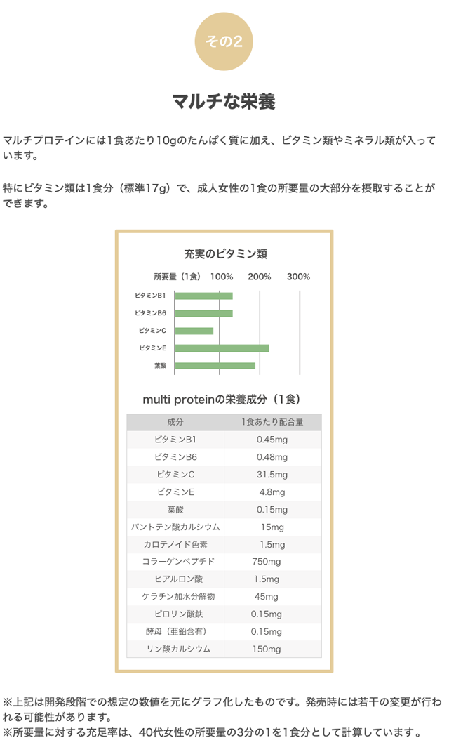 マルチプロテイン,特徴,効果