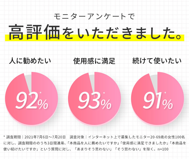 ブライトニングセラムC+,評価,人気,受賞