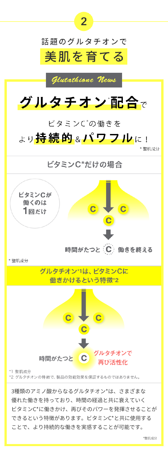 ブライトニングセラムC+,特徴,効果