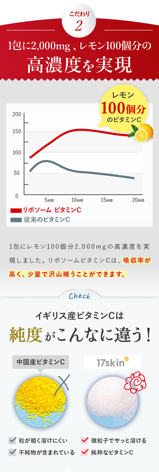 17skin高濃度ビタミンC,特徴,効果