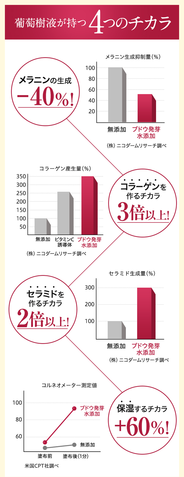 モンサンプルールパーフェクトジェルb,特徴,効果