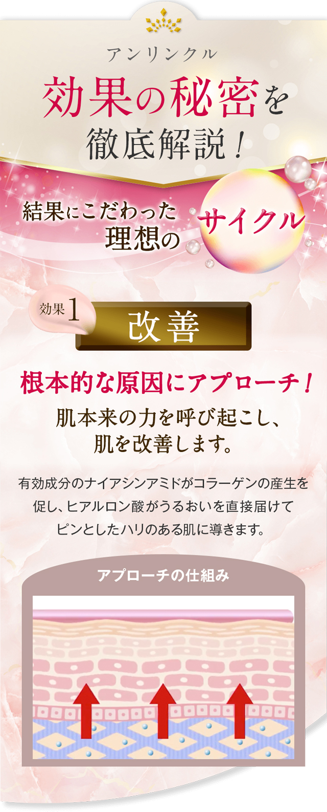 アンリンクル,特徴,効果