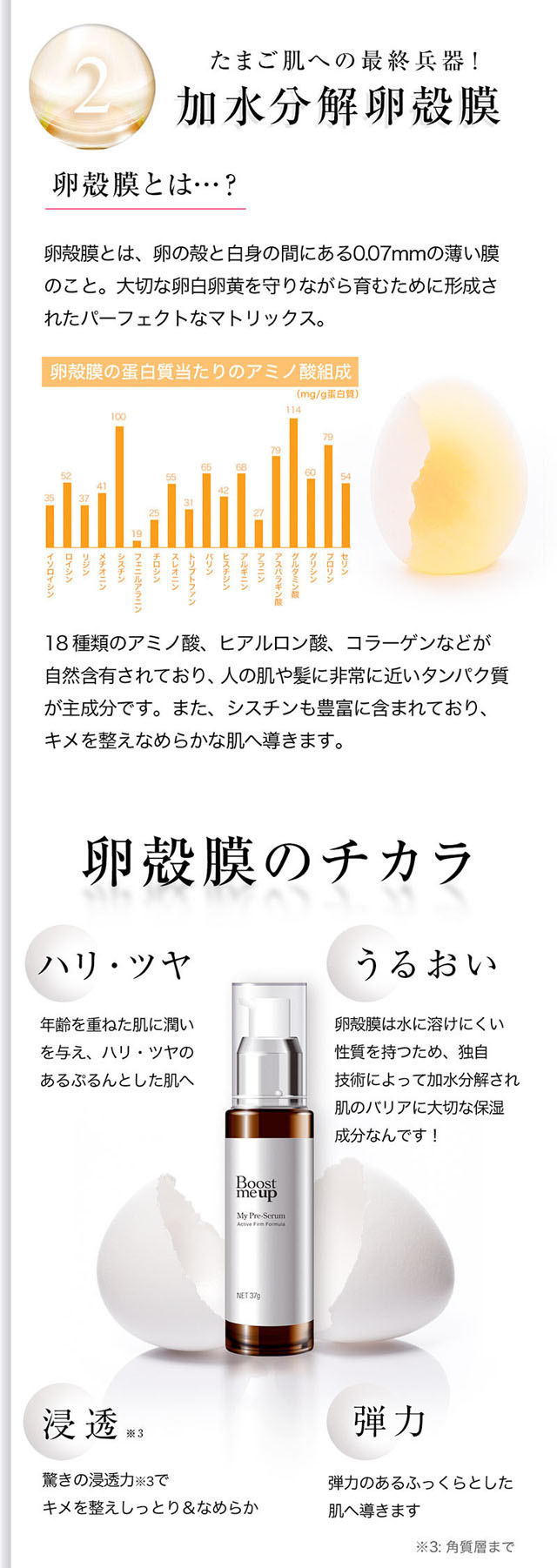 MyPre-Serum（マイプリセラム）,特徴,効果