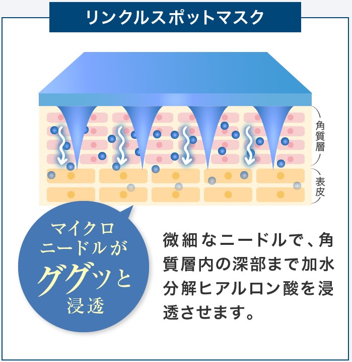 リンクルスポットマスク,特徴,効果