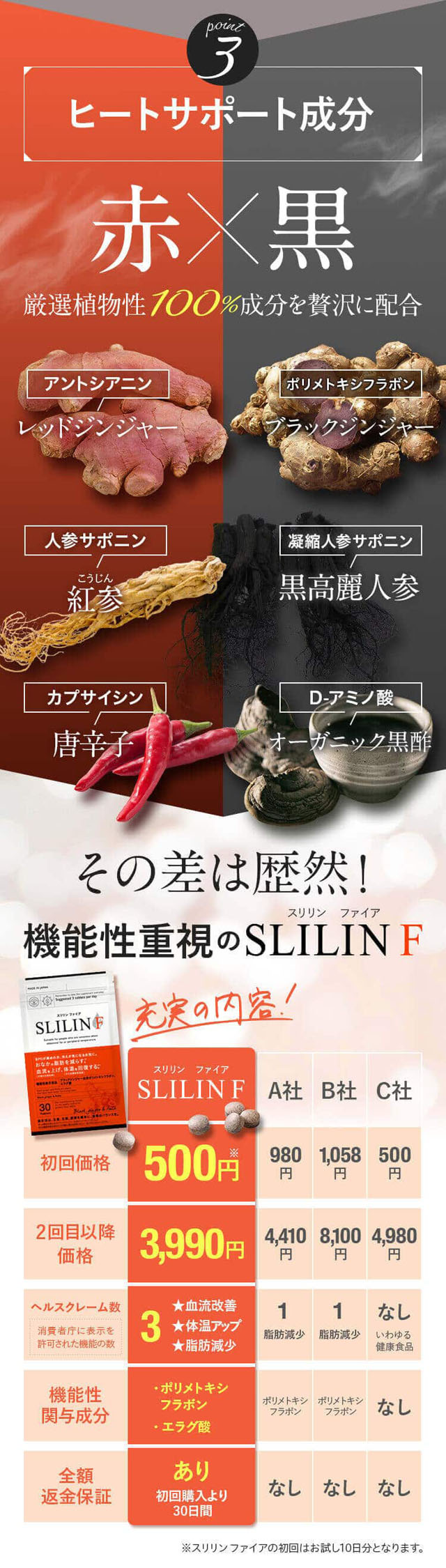 SLILIN F（スリリンファイア）,特徴,効果