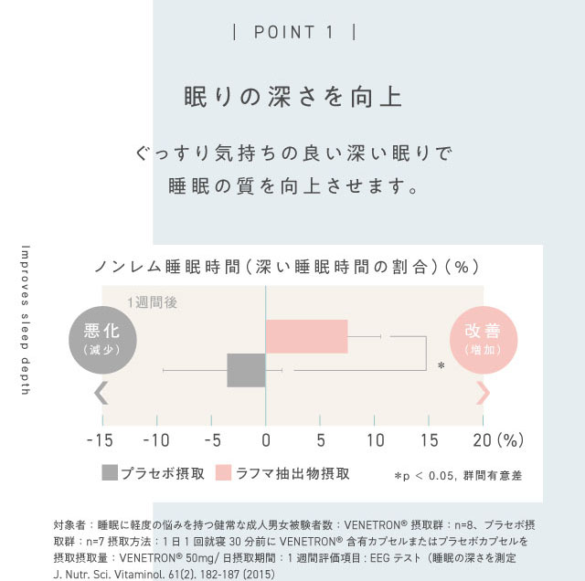 ネムリス,特徴,効果