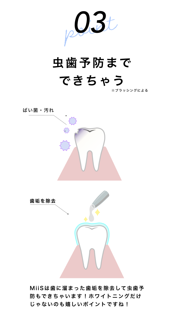 MiiS ミーズ ホワイティエッセンス,特徴,効果