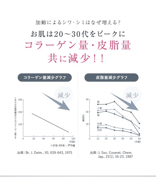 コラリッチ リンクルホワイトジェル,効果なし,評判,口コミ