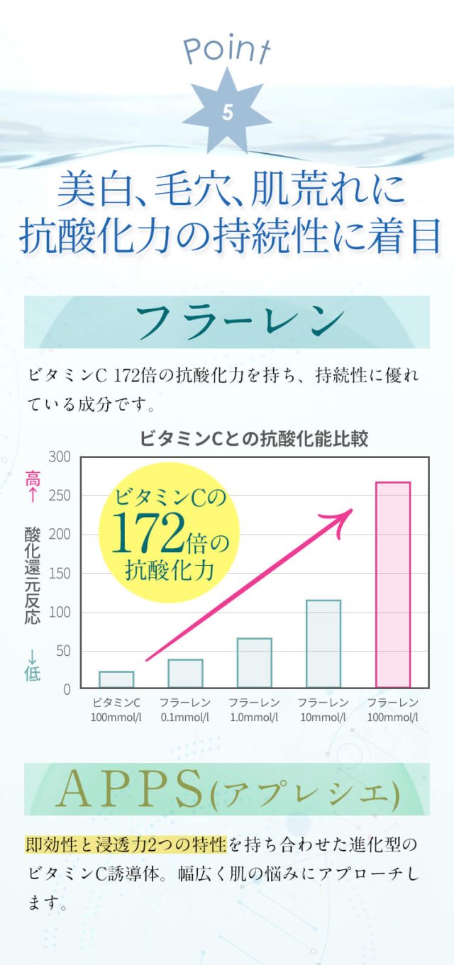 ヒト幹細胞培養液配合　化粧水【エクステリア】,特徴,効果