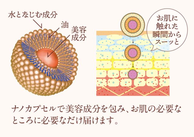 FLOSCA（フロスカ）ディープモイストローション,特徴,効果