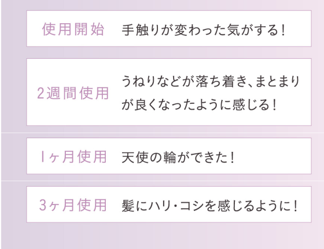 グロスティファイ,口コミ,評判,効果なし,副作用,効かない,悪評