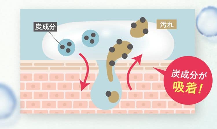 ユレイル カプセル クレンジング ジェル,特徴,効果