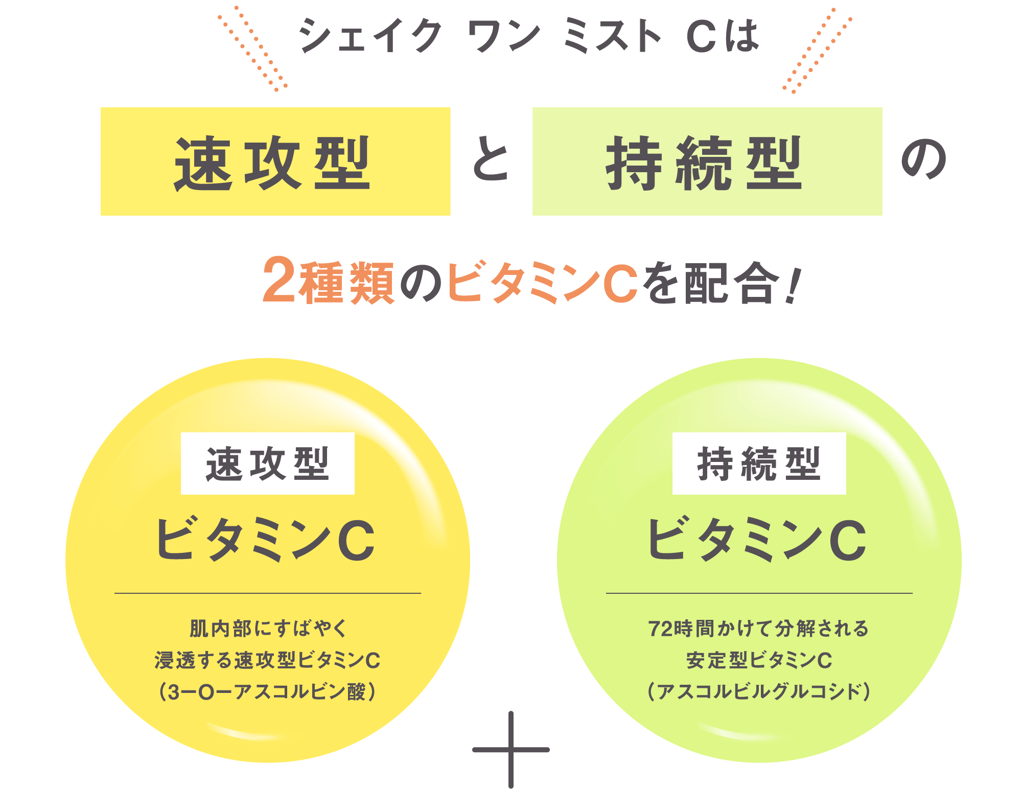 ViTAM シェイクワンミストC,特徴,効果