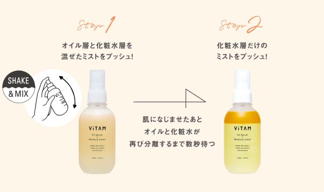 ViTAM シェイクワンミストC,特徴,効果