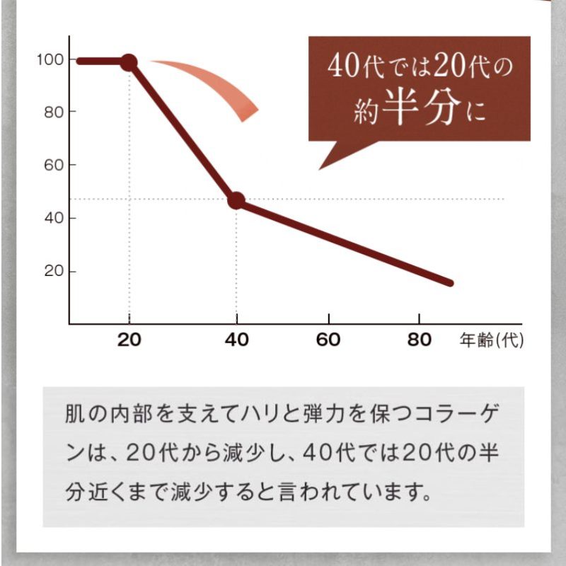 ルルニーク,効果なし,評判,口コミ