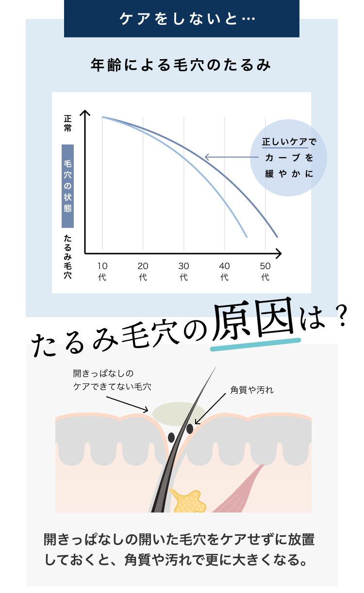 レディアン（毛穴ケアライン）,効果なし,評判,口コミ