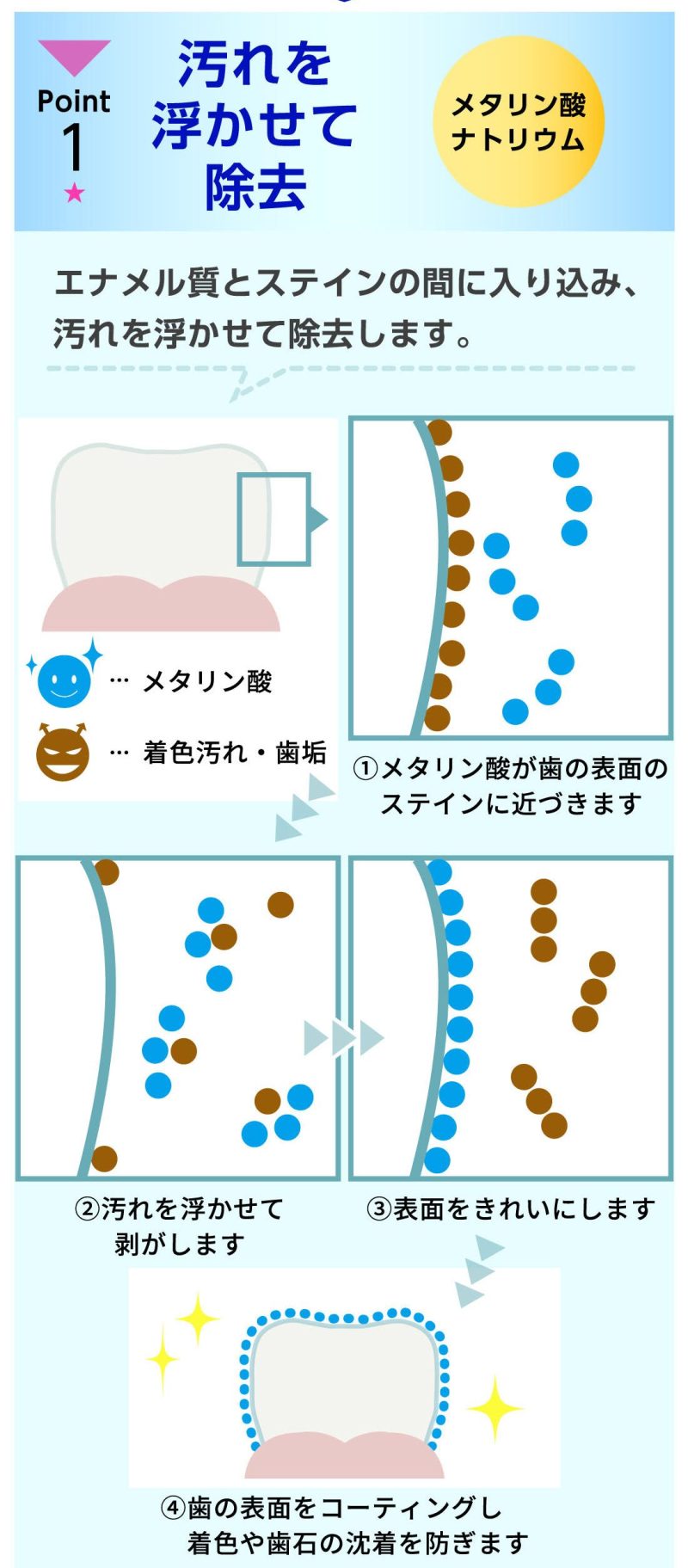 ミーティア クリアジェル,特徴,効果