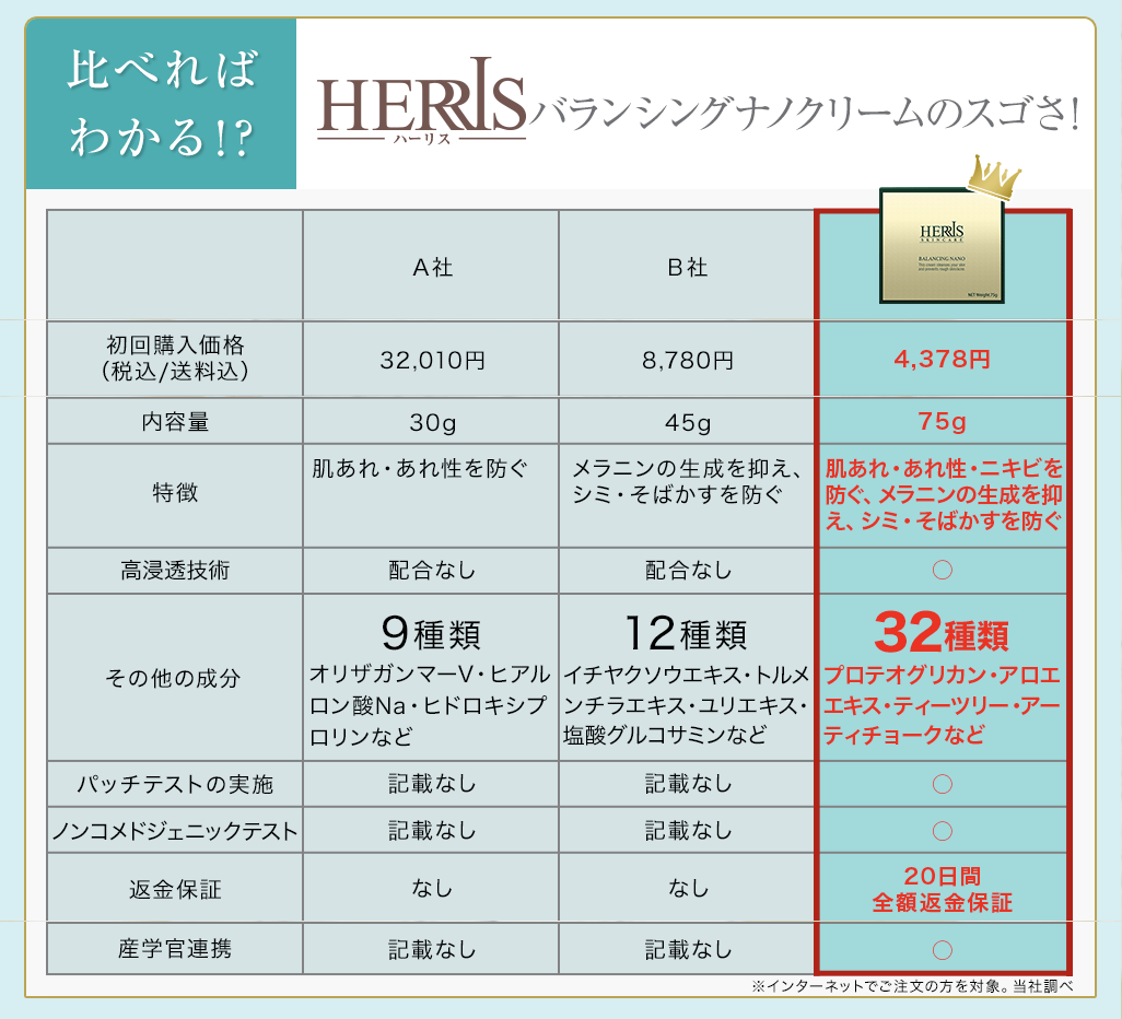 バランシングナノ クリーム,定期,定期縛り,特典,キャンペーン