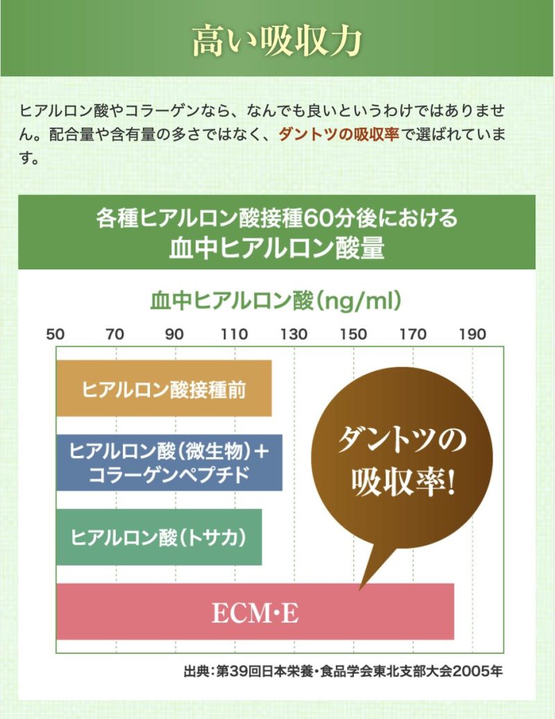 ヒアルロン酸＆コラーゲン楽潤,特徴,効果